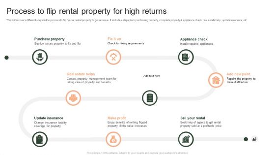 Process To Flip Rental Property For High Returns Ppt PowerPoint Presentation File Graphics Design PDF