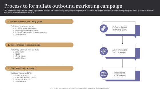 Process To Formulate Outbound Marketing Campaign Pictures PDF