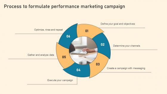 Process To Formulate Performance Marketing Campaign Ppt PowerPoint Presentation Diagram Graph Charts PDF
