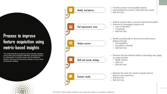 Process To Improve Feature Acquisition Using Metric Based Insights Topics PDF