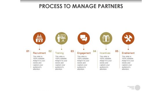 Process To Manage Partners Template Ppt PowerPoint Presentation Layouts Files