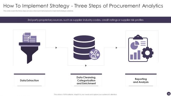 Procurement Analytics Ppt PowerPoint Presentation Complete Deck With Slides