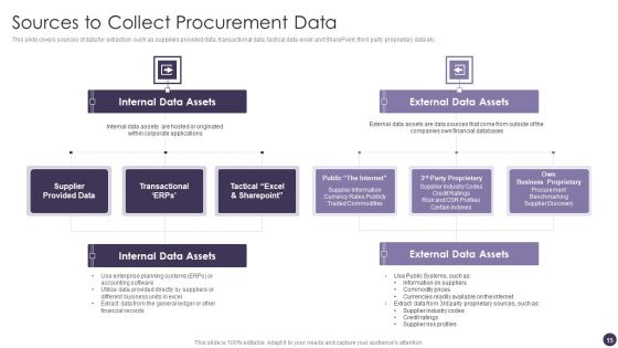 Procurement Analytics Ppt PowerPoint Presentation Complete Deck With Slides