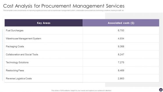Procurement Analytics Ppt PowerPoint Presentation Complete Deck With Slides