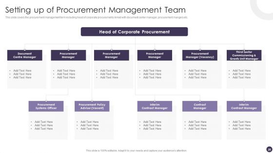 Procurement Analytics Ppt PowerPoint Presentation Complete Deck With Slides