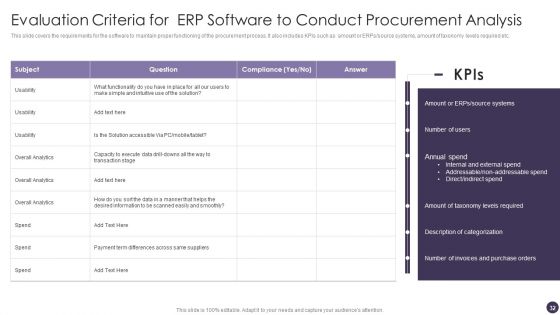 Procurement Analytics Ppt PowerPoint Presentation Complete Deck With Slides
