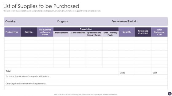 Procurement Analytics Ppt PowerPoint Presentation Complete Deck With Slides