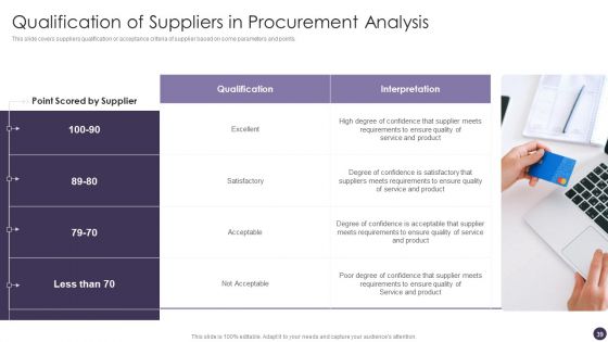 Procurement Analytics Ppt PowerPoint Presentation Complete Deck With Slides