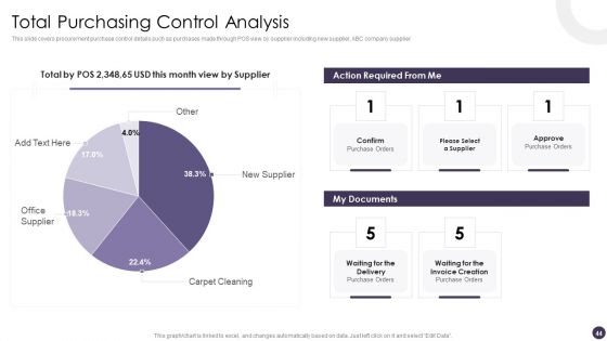Procurement Analytics Ppt PowerPoint Presentation Complete Deck With Slides