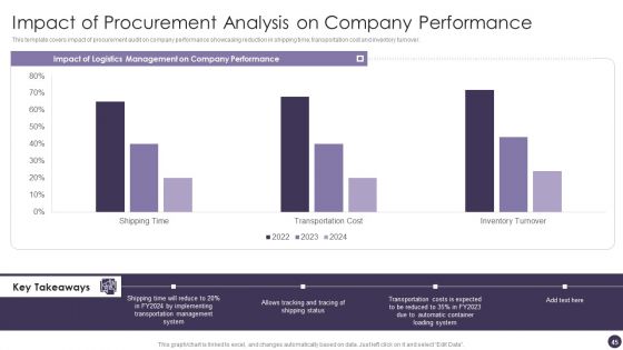 Procurement Analytics Ppt PowerPoint Presentation Complete Deck With Slides