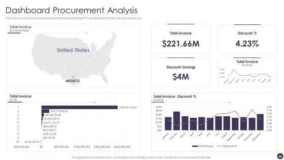 Procurement Analytics Ppt PowerPoint Presentation Complete Deck With Slides