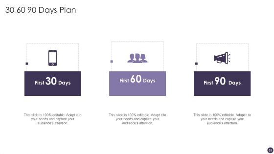 Procurement Analytics Ppt PowerPoint Presentation Complete Deck With Slides