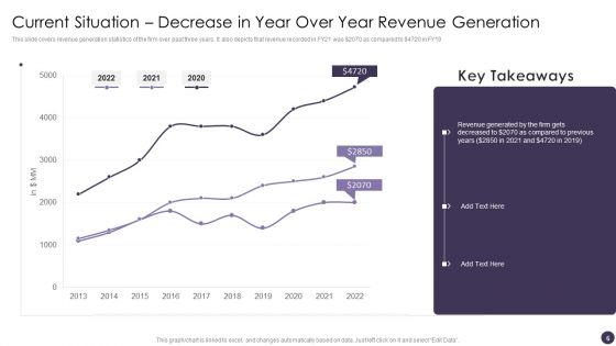 Procurement Analytics Ppt PowerPoint Presentation Complete Deck With Slides