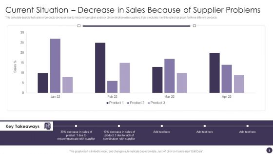 Procurement Analytics Ppt PowerPoint Presentation Complete Deck With Slides