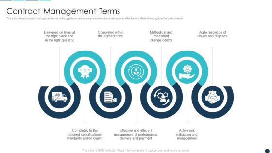 Procurement Analytics Tools And Strategies Contract Management Terms Infographics PDF