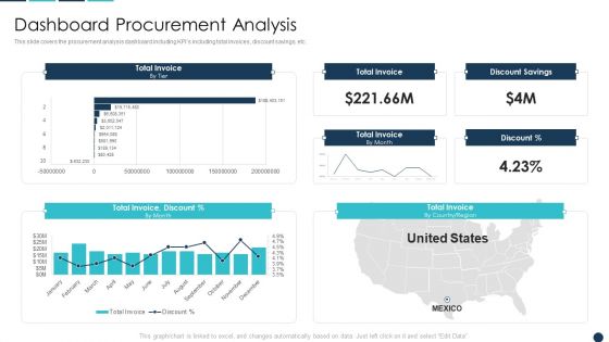 Procurement Analytics Tools And Strategies Dashboard Procurement Analysis Inspiration PDF
