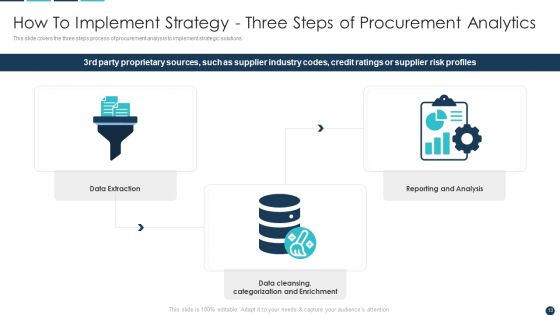 Procurement Analytics Tools And Strategies Ppt PowerPoint Presentation Complete Deck With Slides