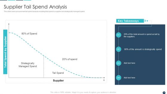 Procurement Analytics Tools And Strategies Ppt PowerPoint Presentation Complete Deck With Slides