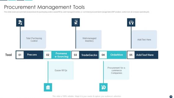 Procurement Analytics Tools And Strategies Ppt PowerPoint Presentation Complete Deck With Slides