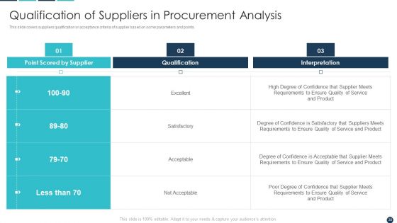 Procurement Analytics Tools And Strategies Ppt PowerPoint Presentation Complete Deck With Slides