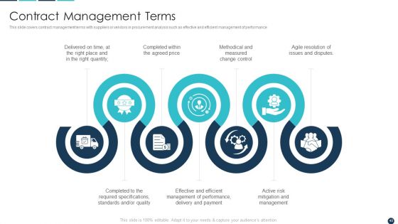 Procurement Analytics Tools And Strategies Ppt PowerPoint Presentation Complete Deck With Slides