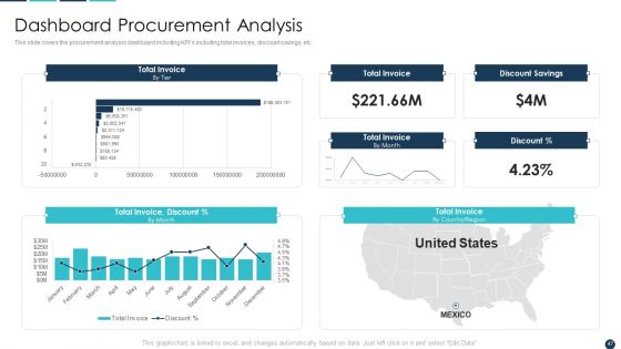 Procurement Analytics Tools And Strategies Ppt PowerPoint Presentation Complete Deck With Slides