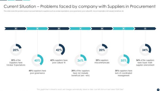 Procurement Analytics Tools And Strategies Ppt PowerPoint Presentation Complete Deck With Slides