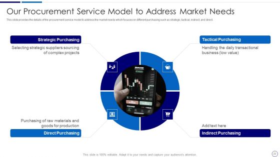 Procurement And SCM Ppt PowerPoint Presentation Complete Deck With Slides