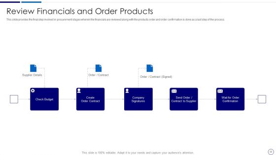Procurement And SCM Ppt PowerPoint Presentation Complete Deck With Slides
