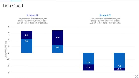 Procurement And SCM Ppt PowerPoint Presentation Complete Deck With Slides
