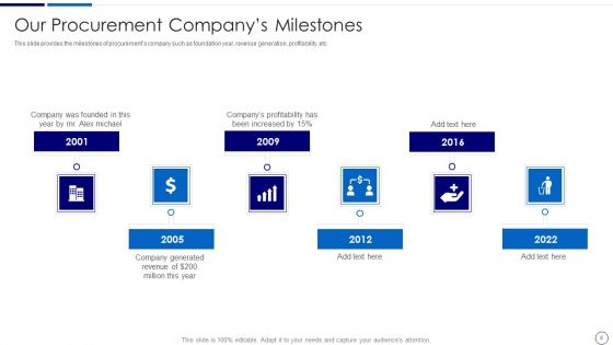 Procurement And SCM Ppt PowerPoint Presentation Complete Deck With Slides