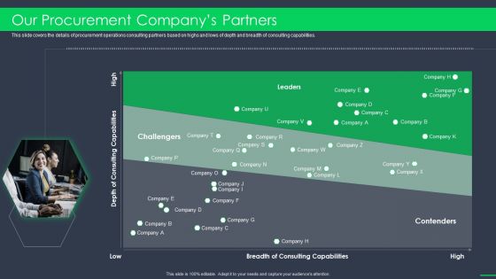 Procurement Business Our Procurement Companys Partners Ppt Show Slide Portrait PDF Procurement Business Our Procurement Companys Partners Ppt Show Slide Portrait PDF