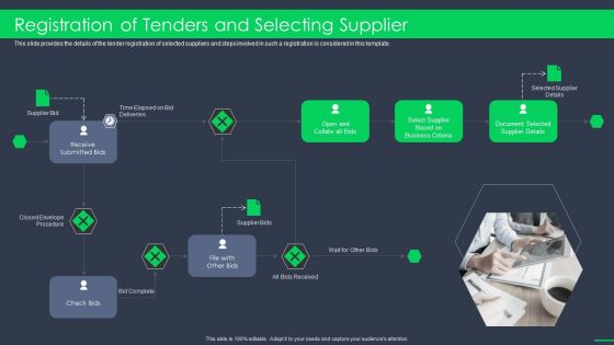 Procurement Business Registration Of Tenders And Selecting Supplier Ppt File Outfit PDF