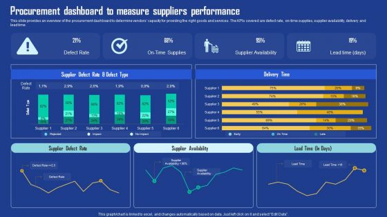 Procurement Dashboard To Measure Suppliers Performance Infographics PDF