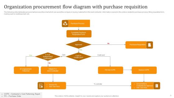 Procurement Flow Diagram Ppt PowerPoint Presentation Complete Deck With Slides