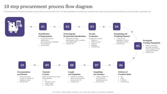Procurement Flow Diagram Ppt PowerPoint Presentation Complete Deck With Slides