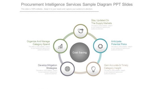 Procurement Intelligence Services Sample Diagram Ppt Slides Procurement Intelligence Services Sample Diagram Ppt Slides