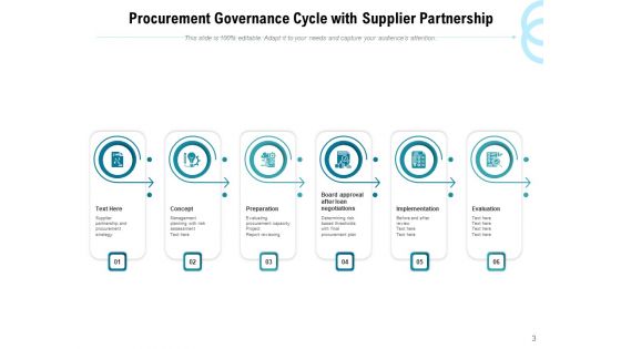 Procurement Management Process Management Ppt PowerPoint Presentation Complete Deck