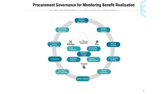 Procurement Management Process Management Ppt PowerPoint Presentation Complete Deck