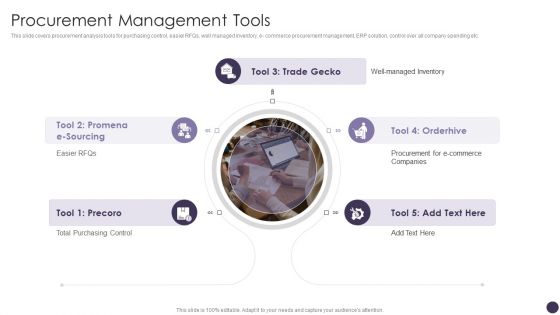 Procurement Management Tools Diagrams PDF Procurement Management Tools Diagrams PDF