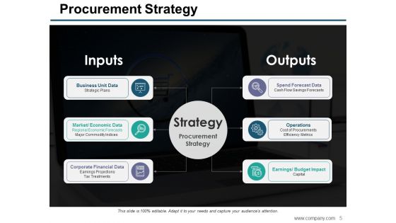 Procurement Ppt PowerPoint Presentation Complete Deck With Slides
