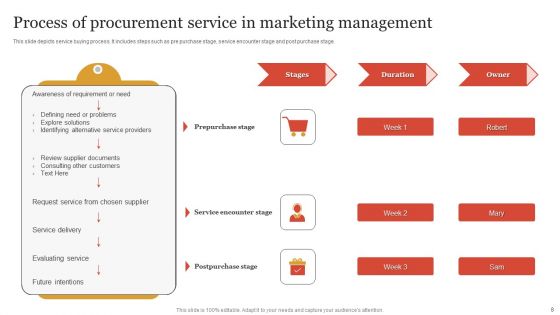Procurement Process Ppt PowerPoint Presentation Complete Deck With Slides
