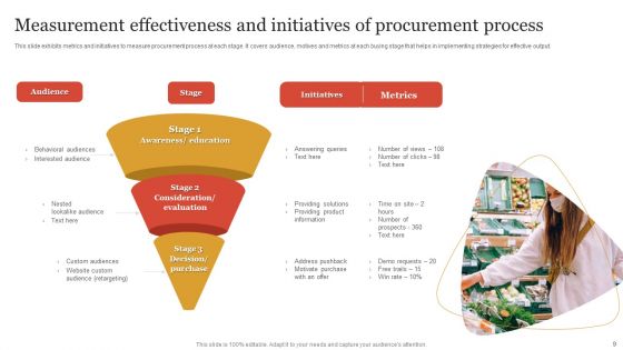 Procurement Process Ppt PowerPoint Presentation Complete Deck With Slides