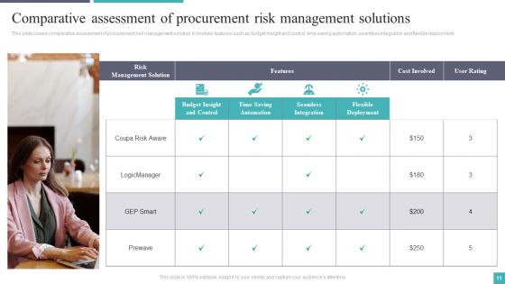 Procurement Risk Assessment And Management Ppt PowerPoint Presentation Complete Deck With Slides
