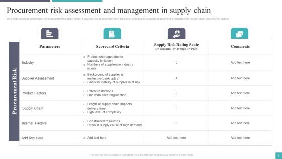 Procurement Risk Assessment And Management Ppt PowerPoint Presentation Complete Deck With Slides
