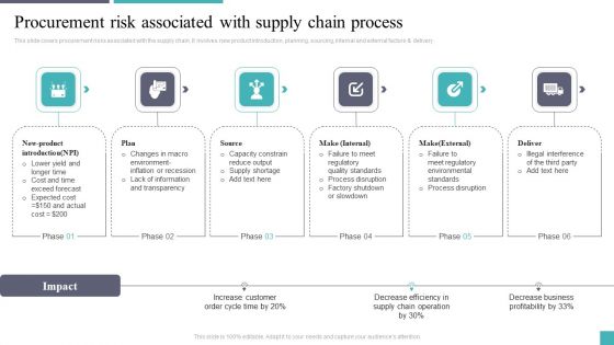 Procurement Risk Associated With Supply Chain Process Demonstration PDF Procurement Risk Associated With Supply Chain Process Demonstration PDF