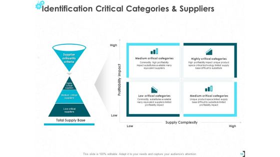 Procurement Risk Management Ppt PowerPoint Presentation Complete Deck With Slides