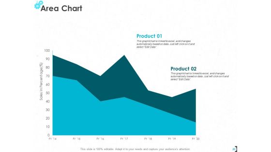 Procurement Risk Management Ppt PowerPoint Presentation Complete Deck With Slides