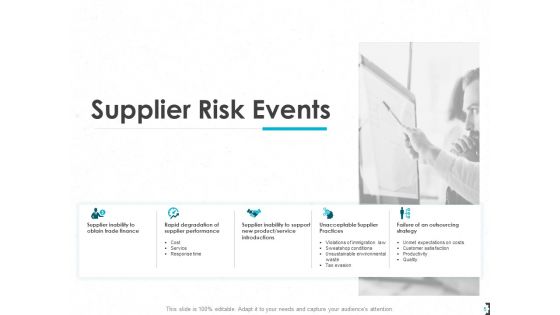 Procurement Risk Management Ppt PowerPoint Presentation Complete Deck With Slides