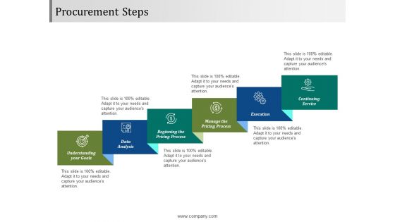Procurement Steps Ppt PowerPoint Presentation Pictures Backgrounds